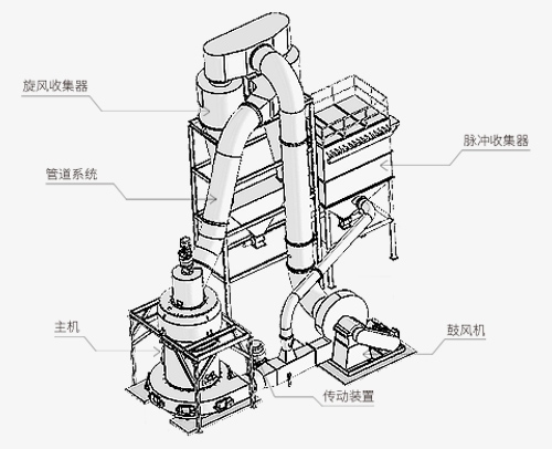 滑石磨粉机